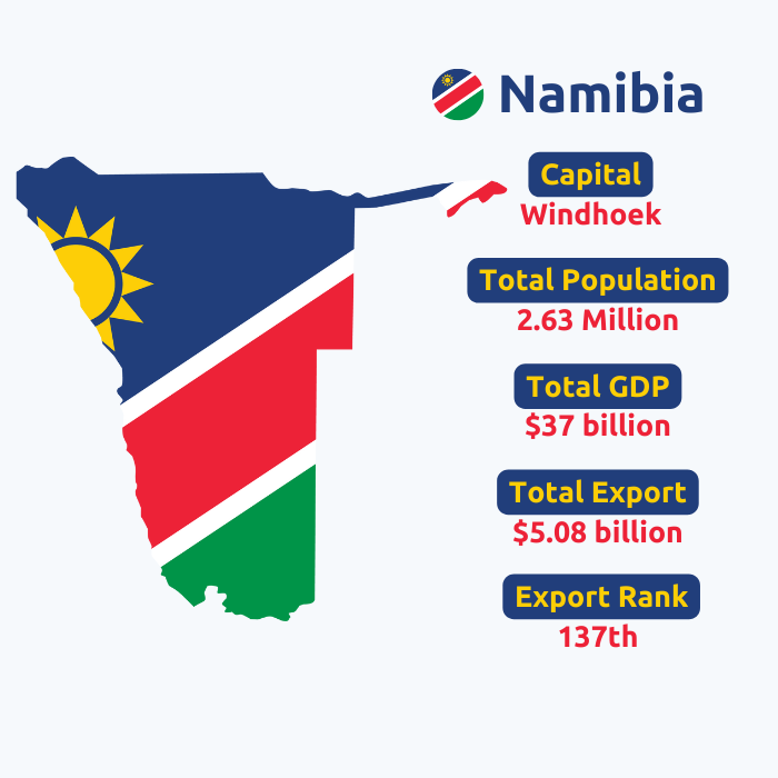  Namibia Export Data | Namibia Trade Data